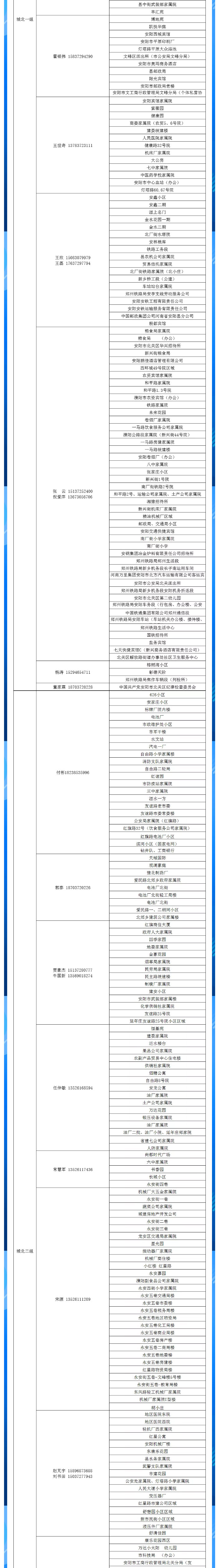 安陽全市供熱小區(qū)供熱服務部、益和熱力客服專員電話明細_02