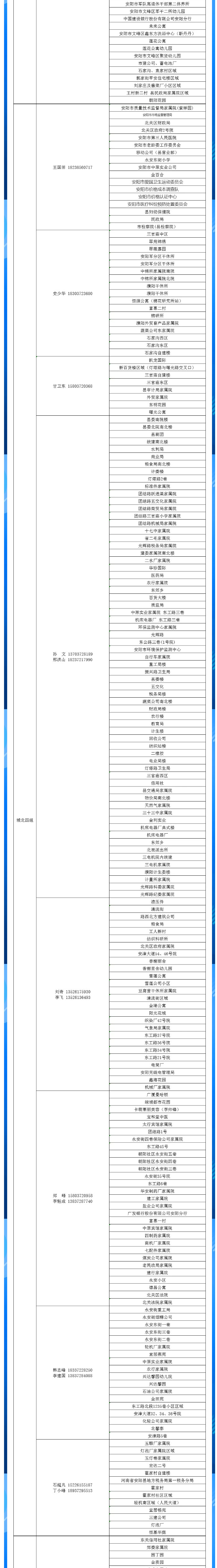 安陽全市供熱小區(qū)供熱服務部、益和熱力客服專員電話明細_04